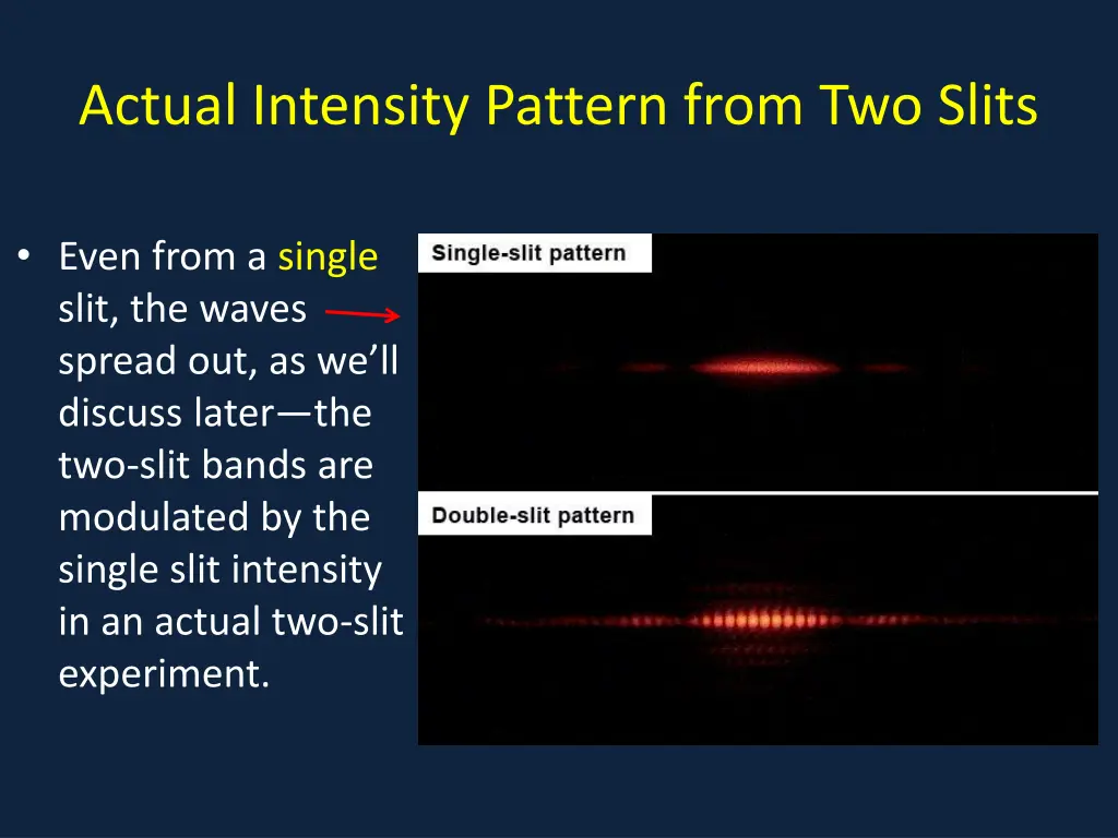 actual intensity pattern from two slits