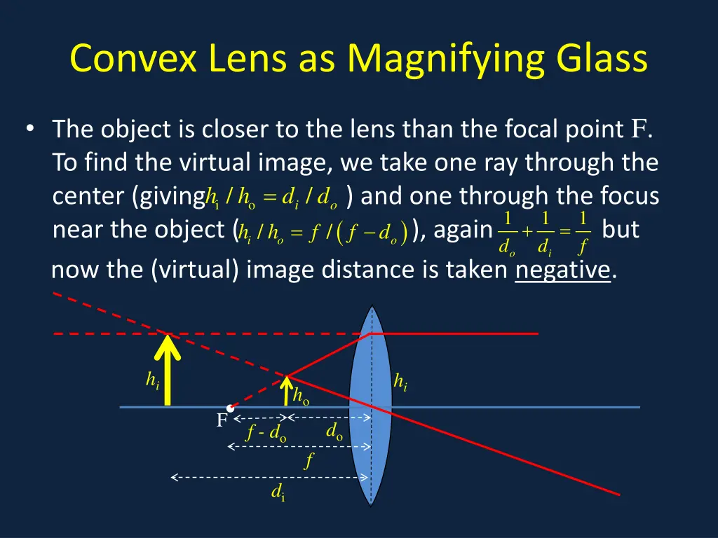 convex lens as magnifying glass