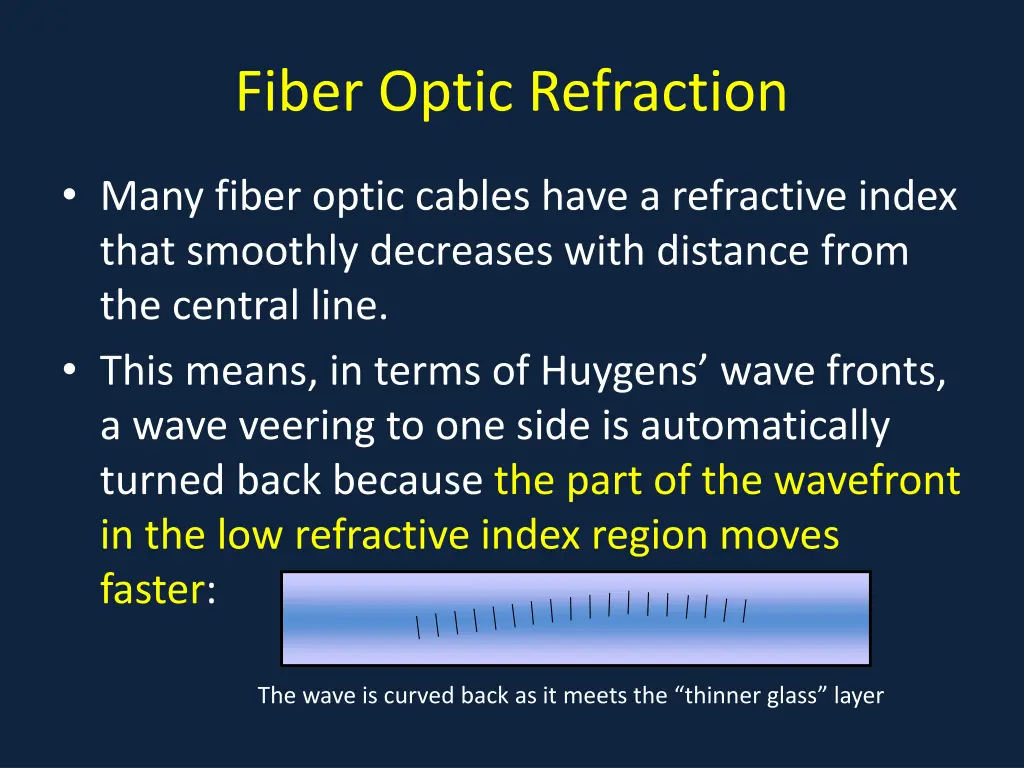 fiber optic refraction