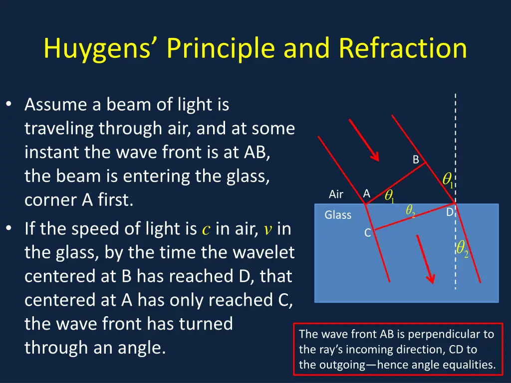 huygens principle and refraction