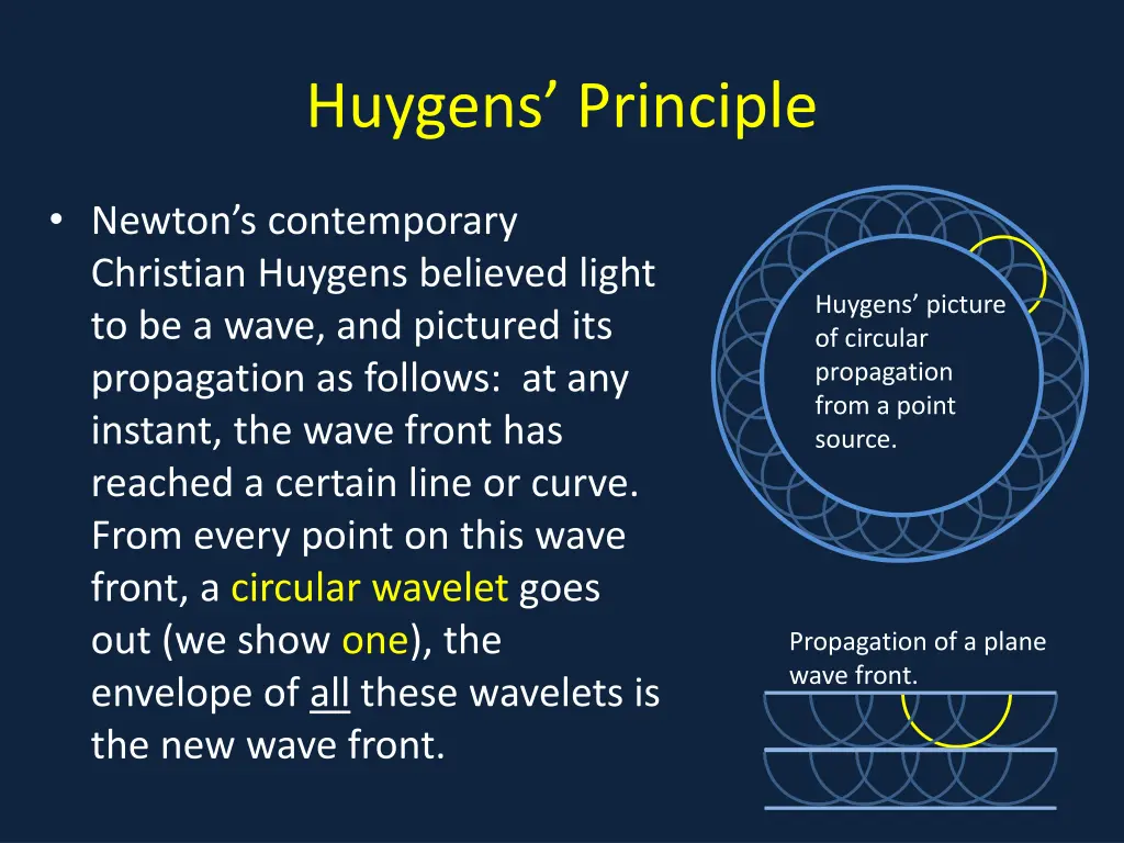 huygens principle