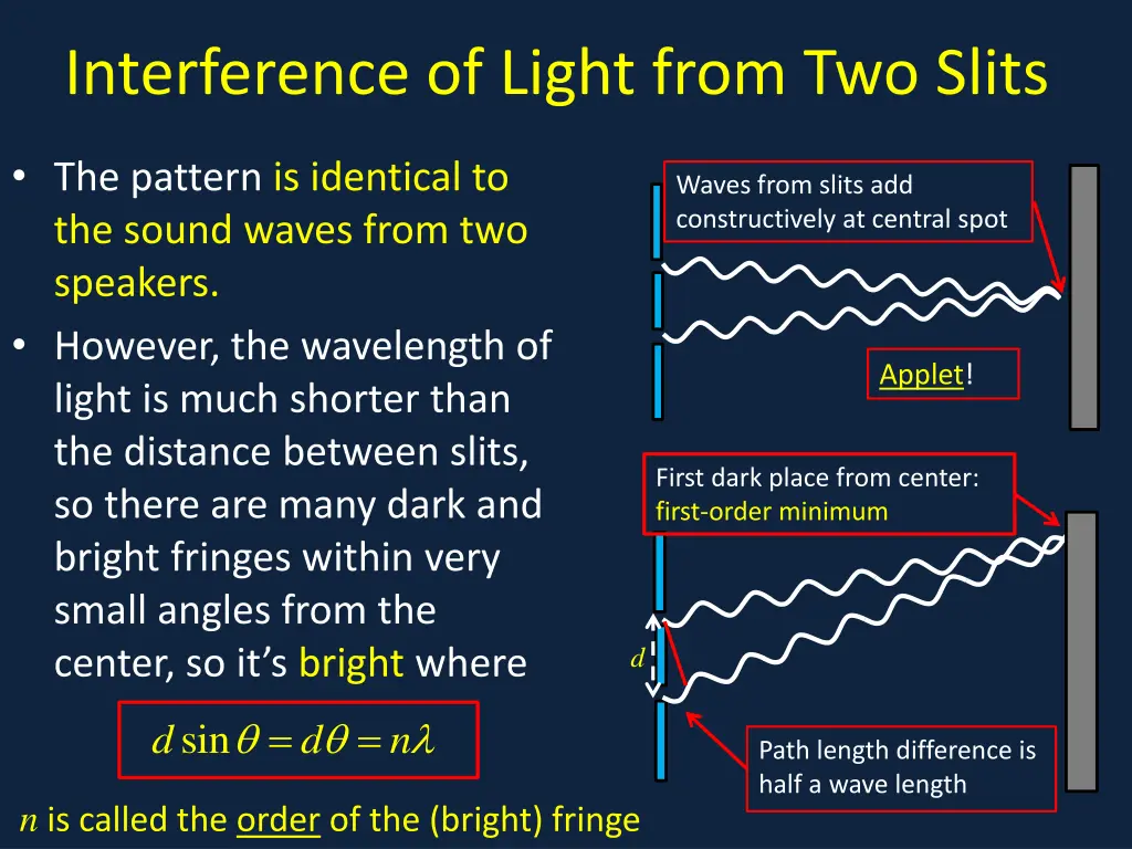 interference of light from two slits