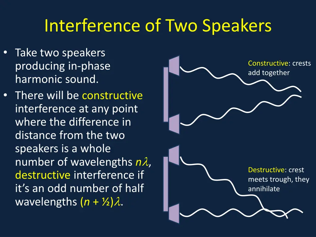 interference of two speakers