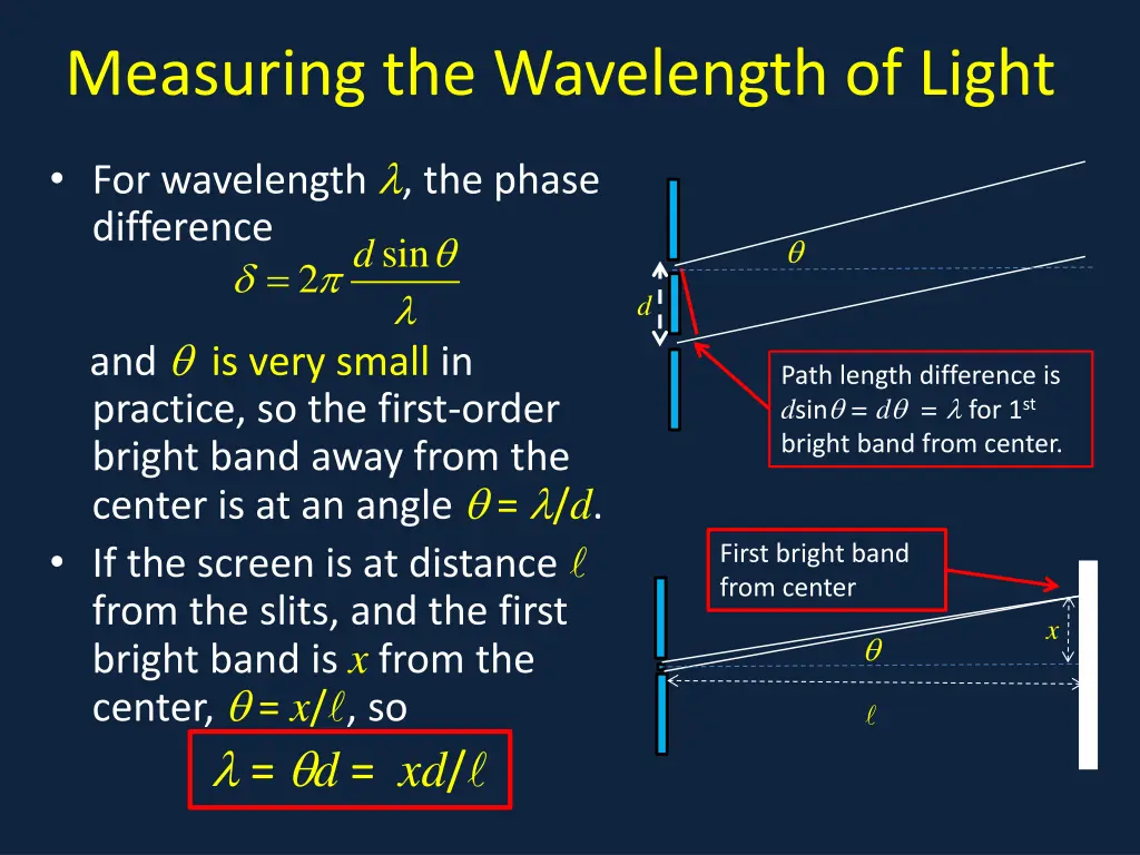 measuring the wavelength of light