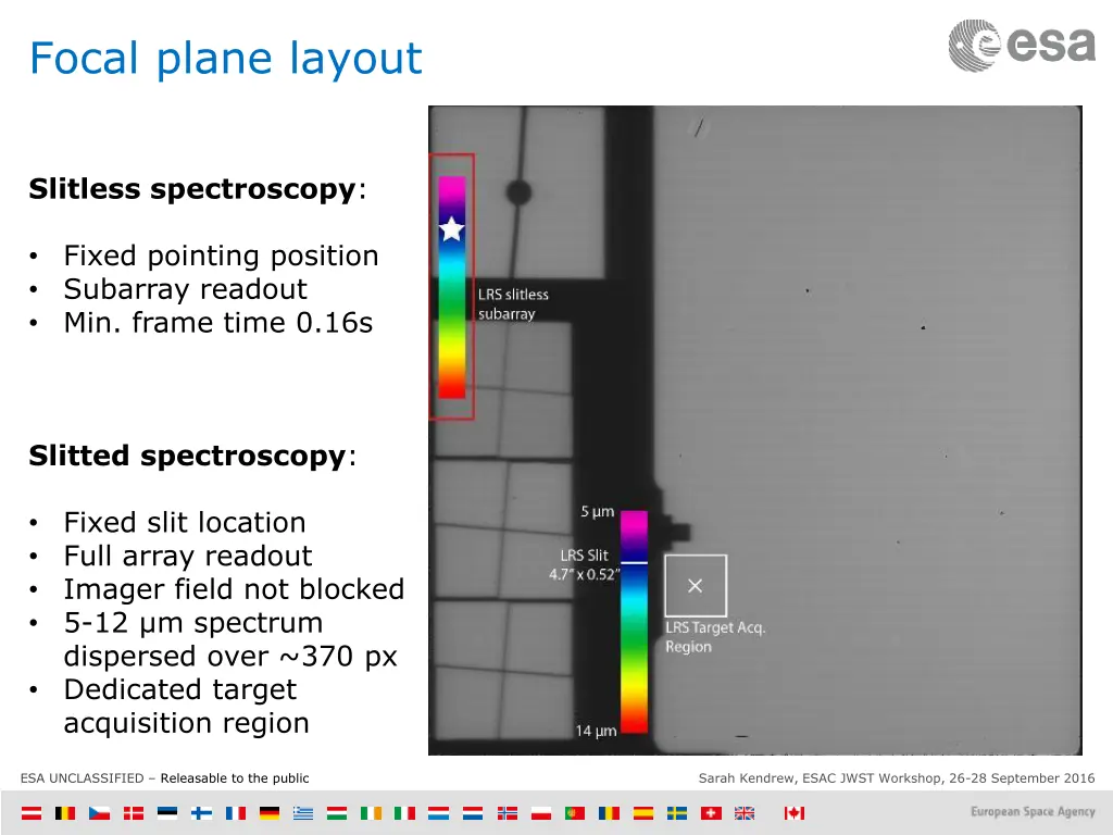 focal plane layout