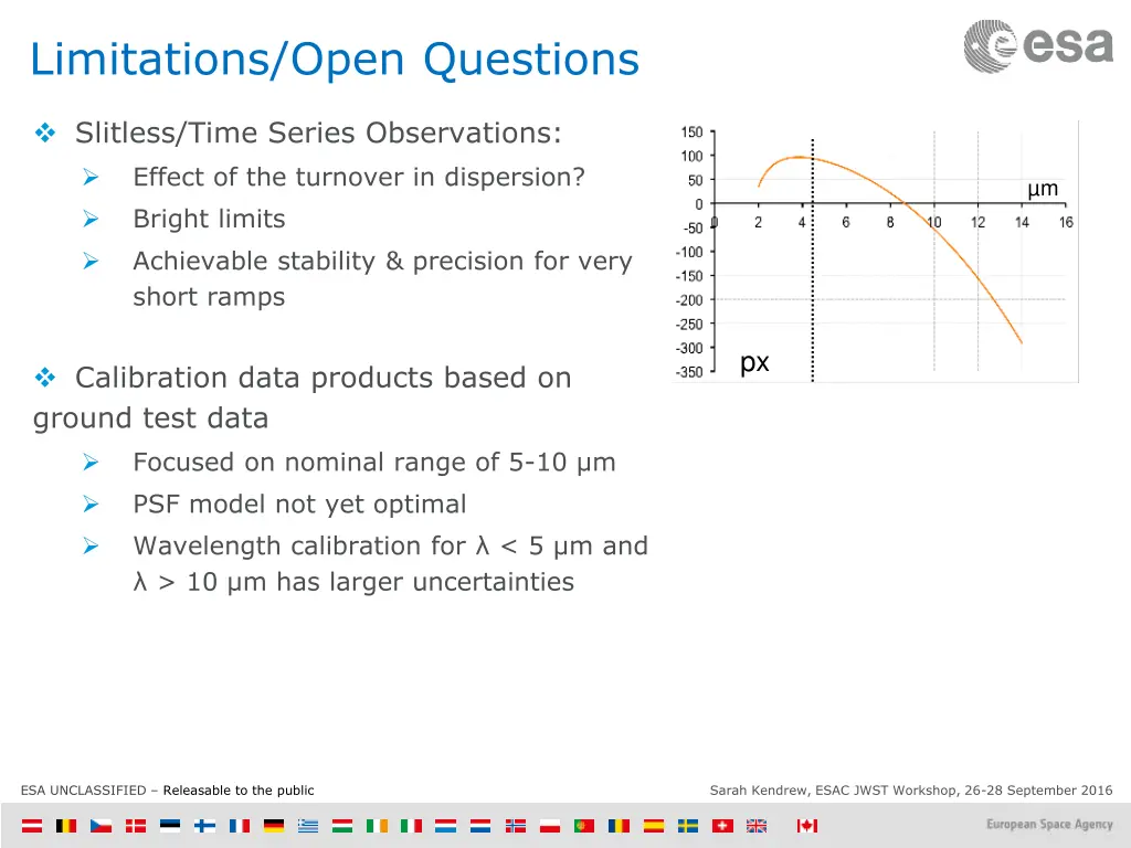 limitations open questions