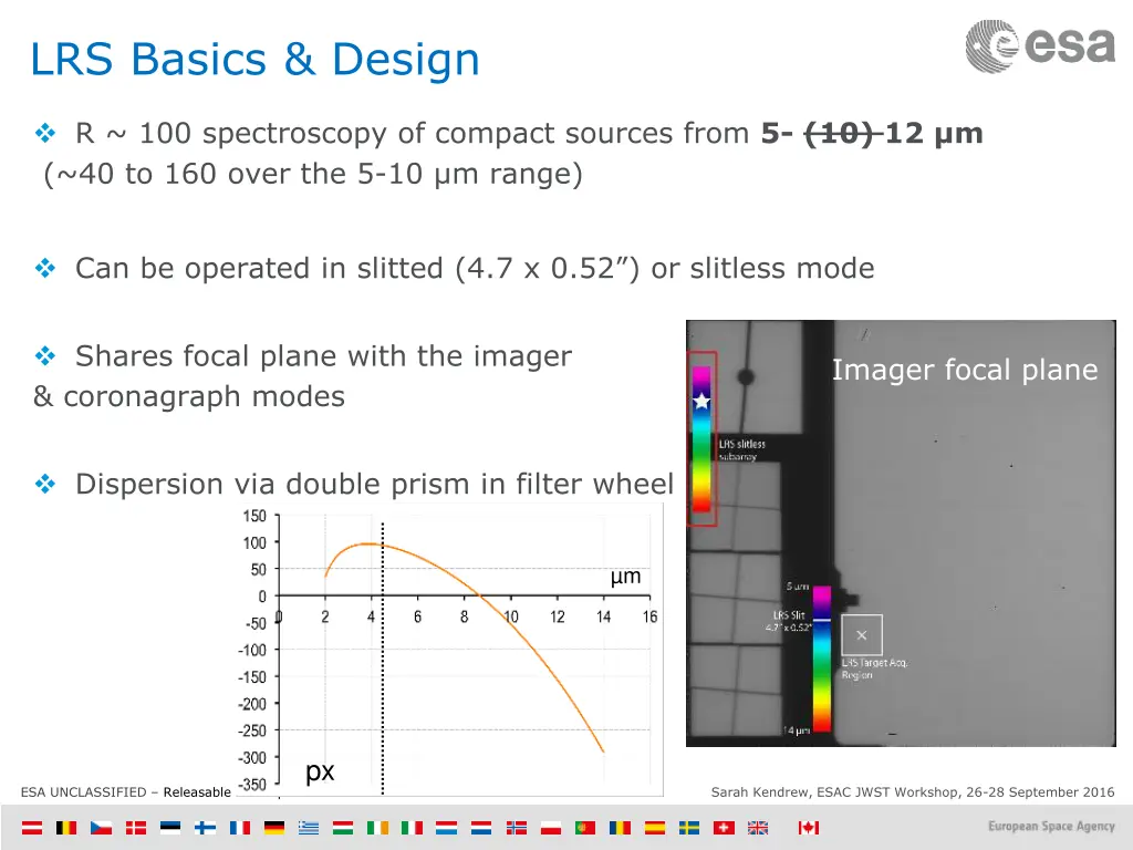 lrs basics design