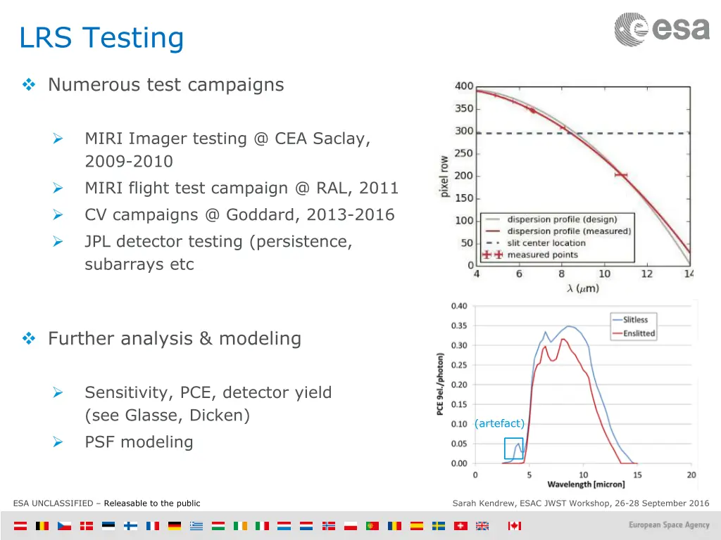 lrs testing