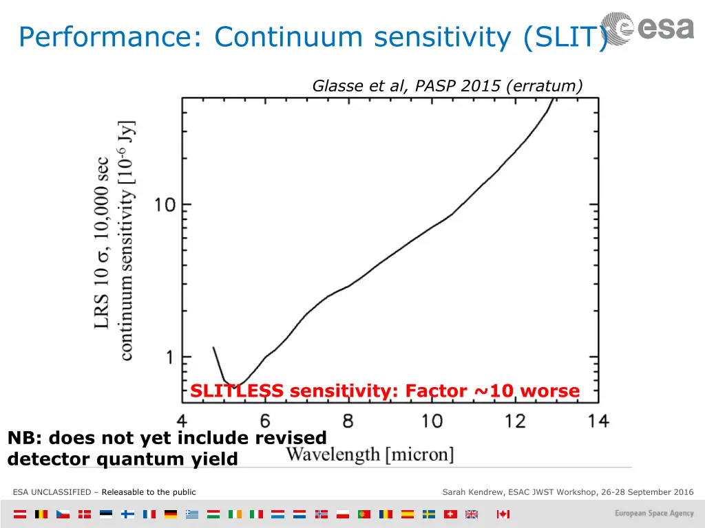 performance continuum sensitivity slit