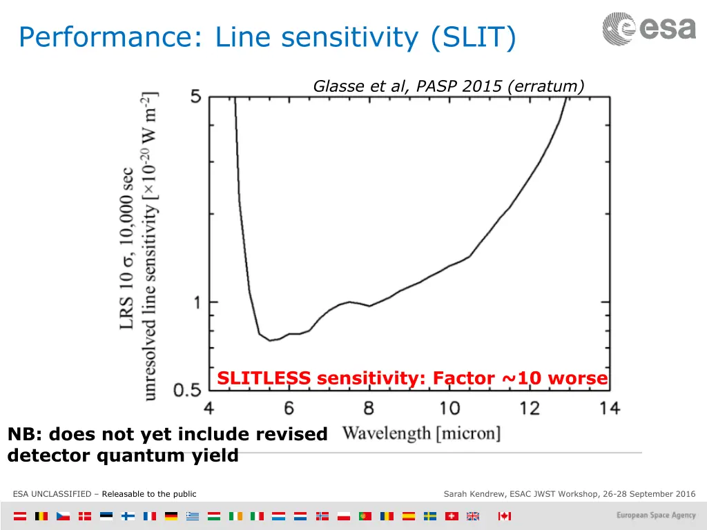 performance line sensitivity slit