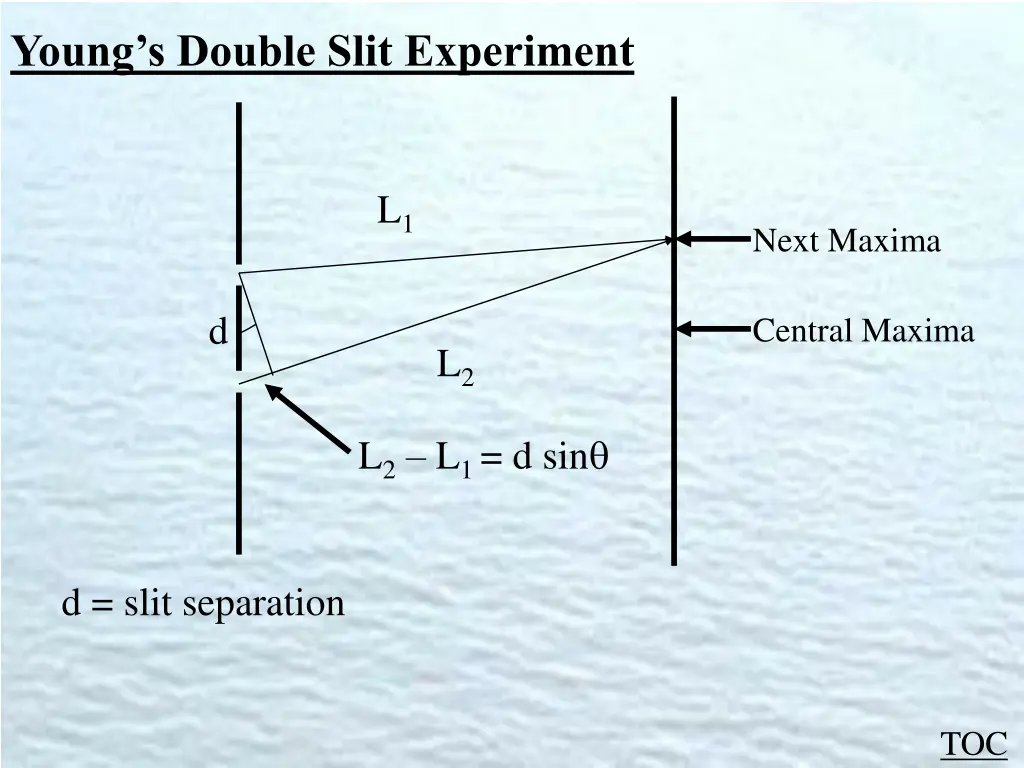 young s double slit experiment 1