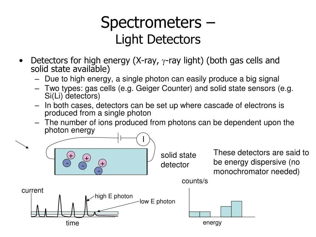 spectrometers light detectors 1