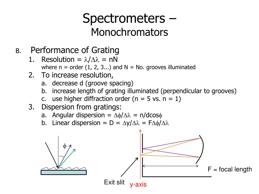 spectrometers monochromators 2