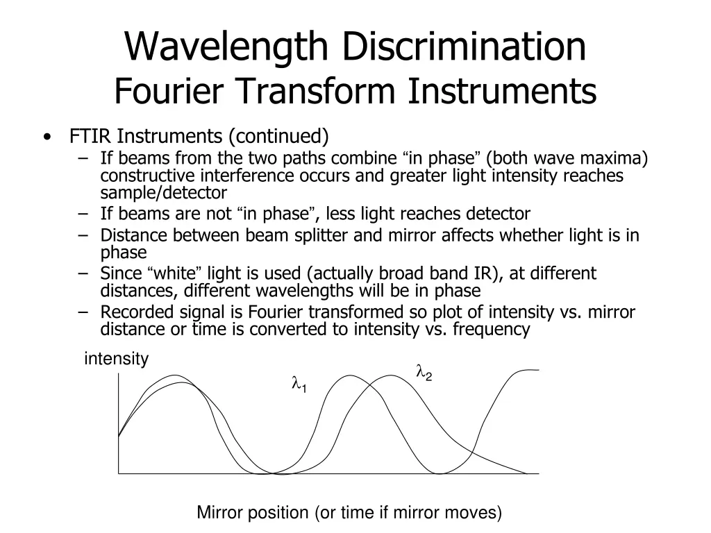 wavelength discrimination fourier transform 1