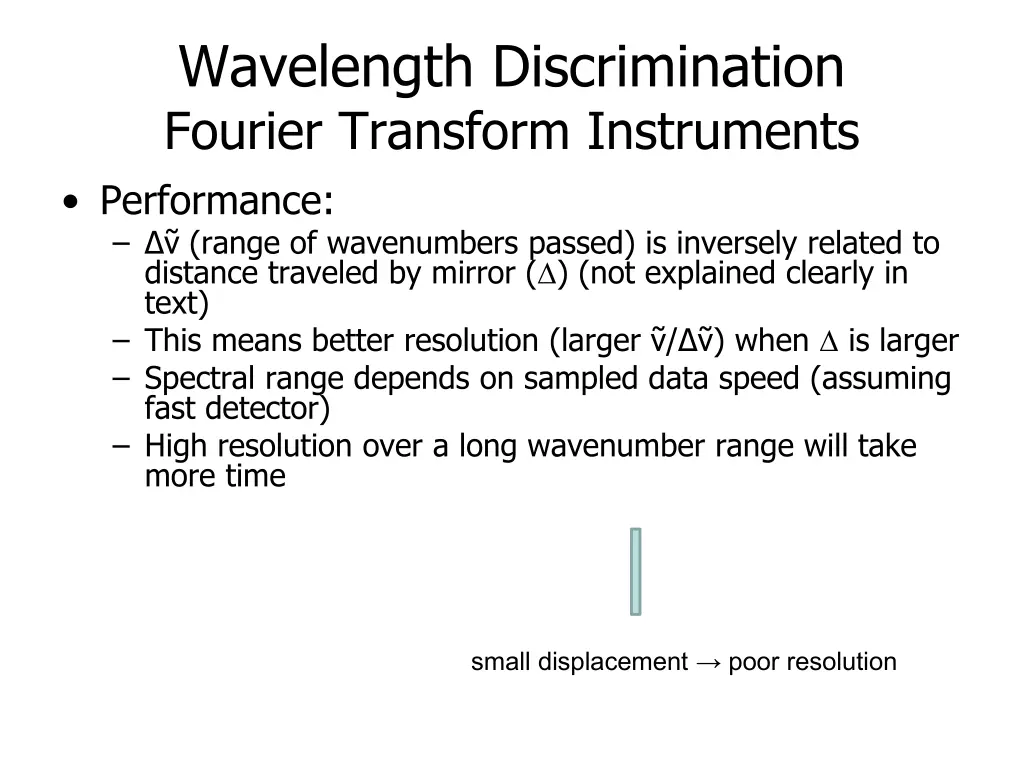 wavelength discrimination fourier transform 2