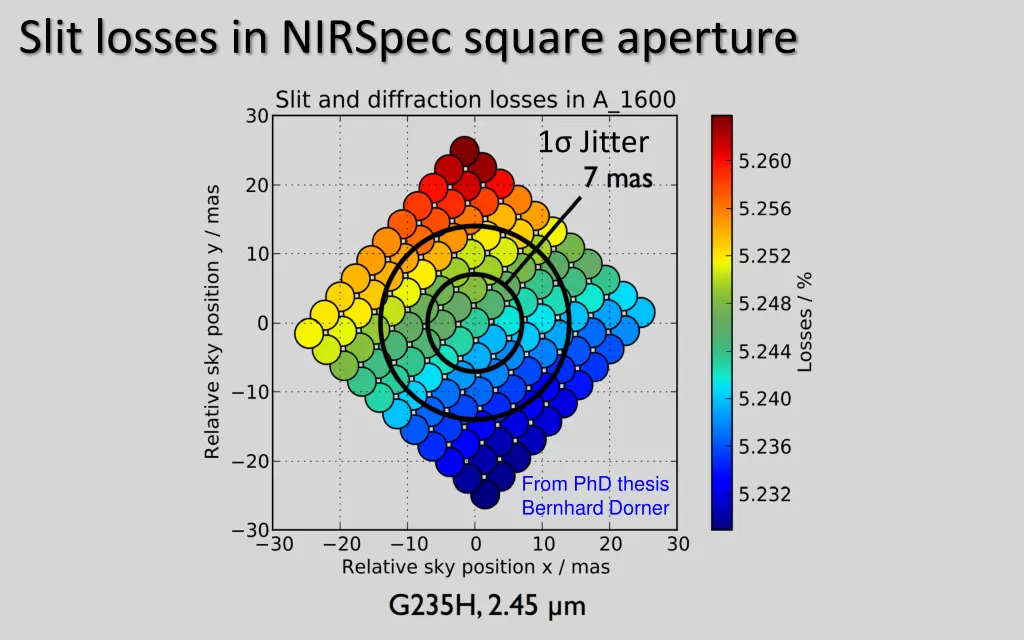 slit losses in nirspec square aperture