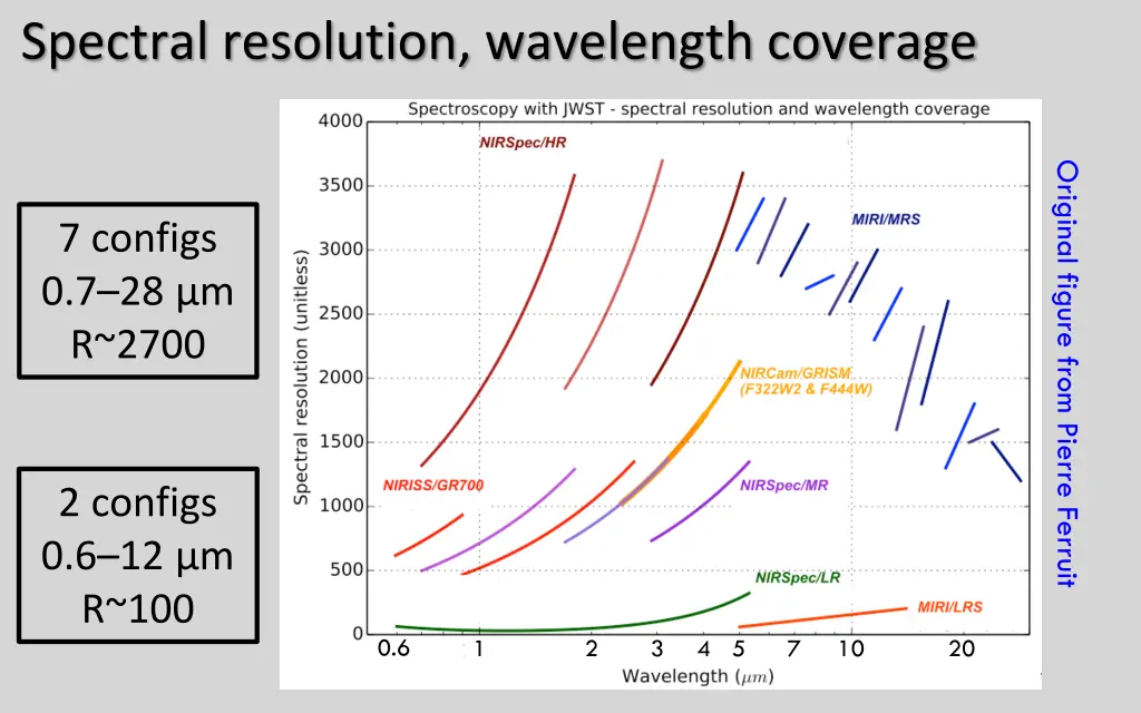 spectral resolution wavelength coverage