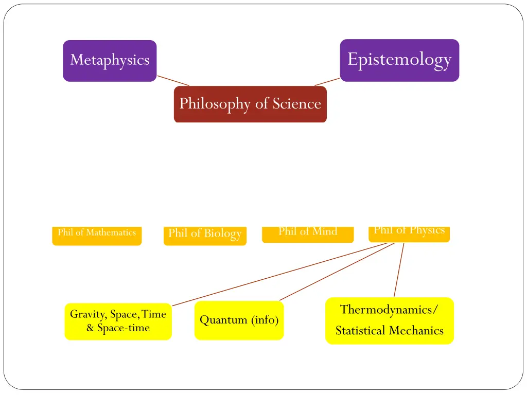 epistemology