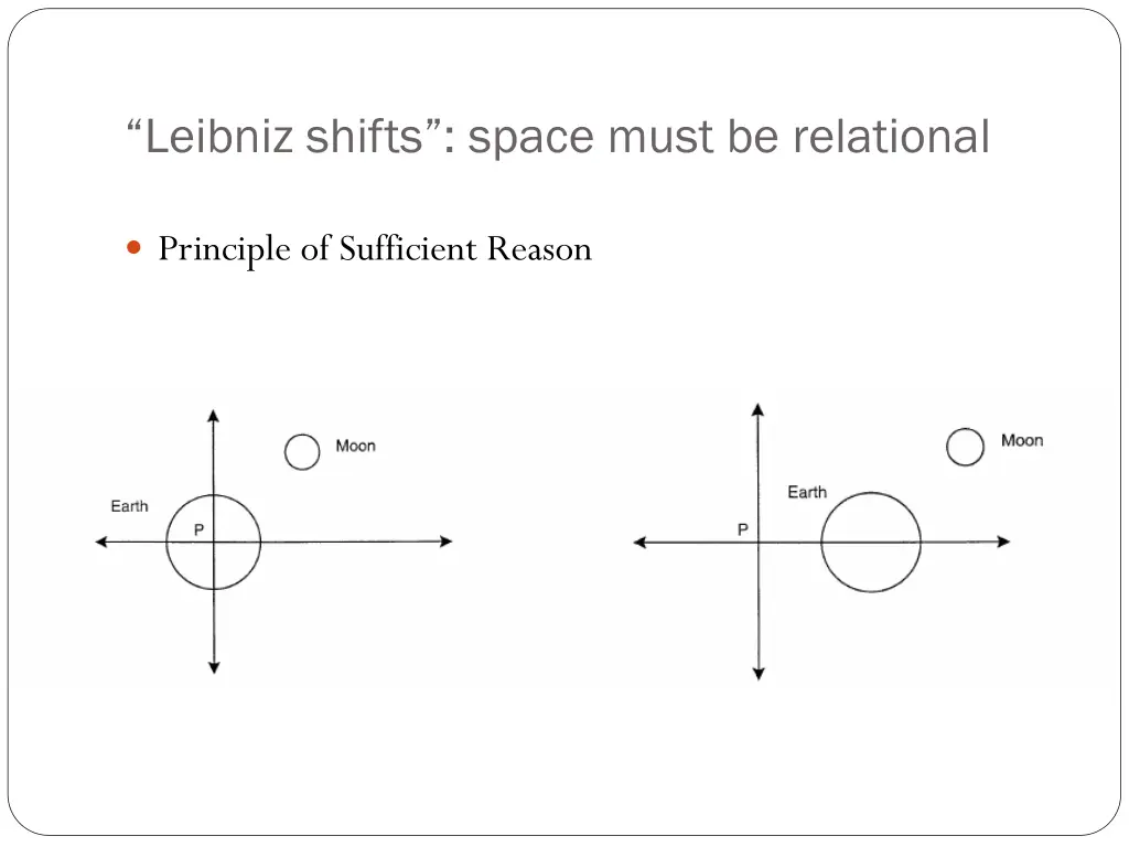 leibniz shifts space must be relational