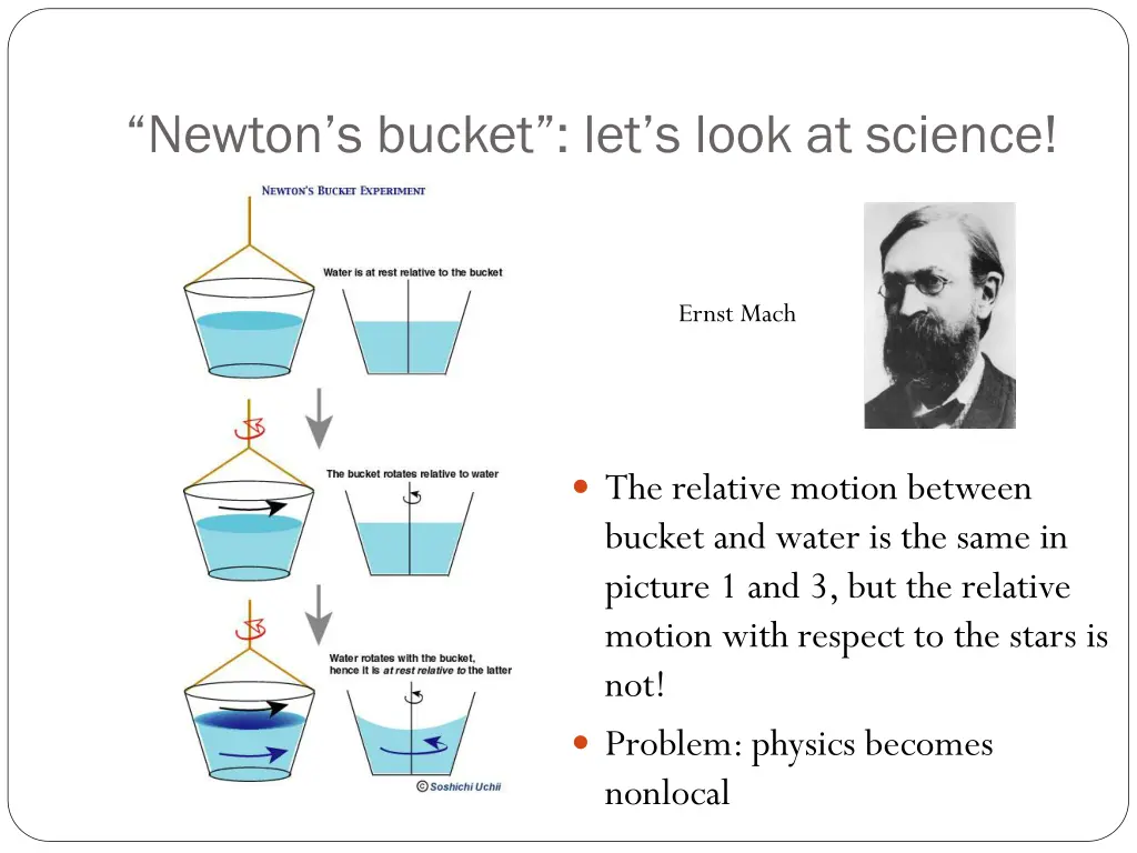 newton s bucket let s look at science