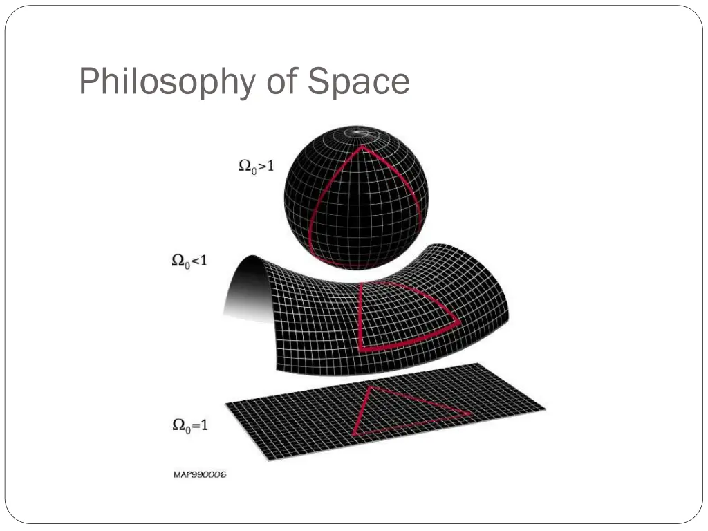 philosophy of space