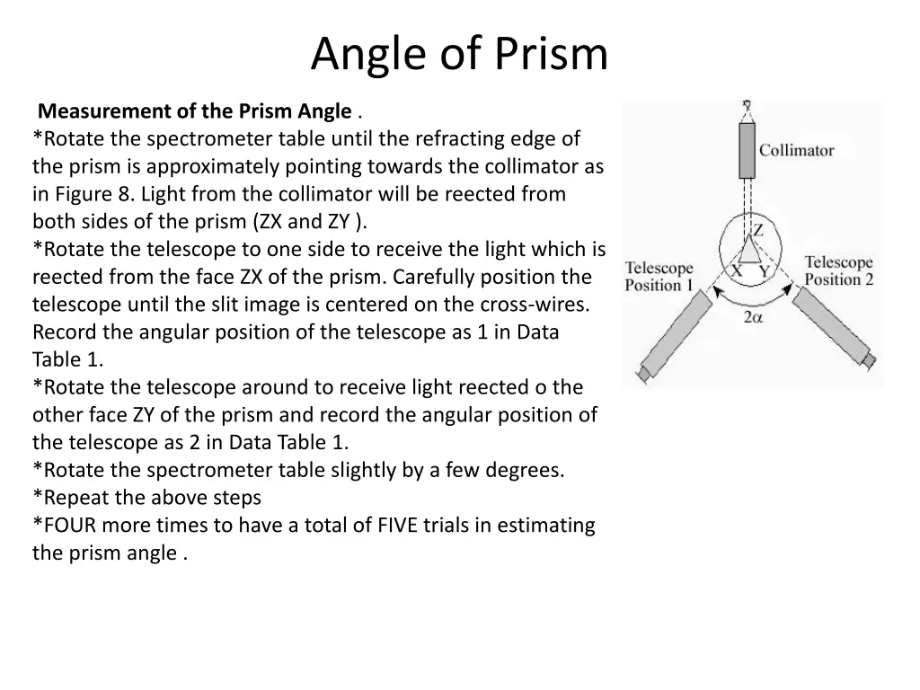 angle of prism