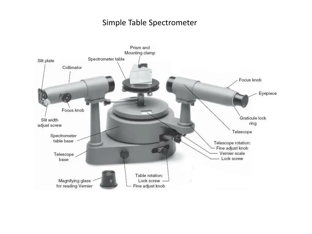 simple table spectrometer