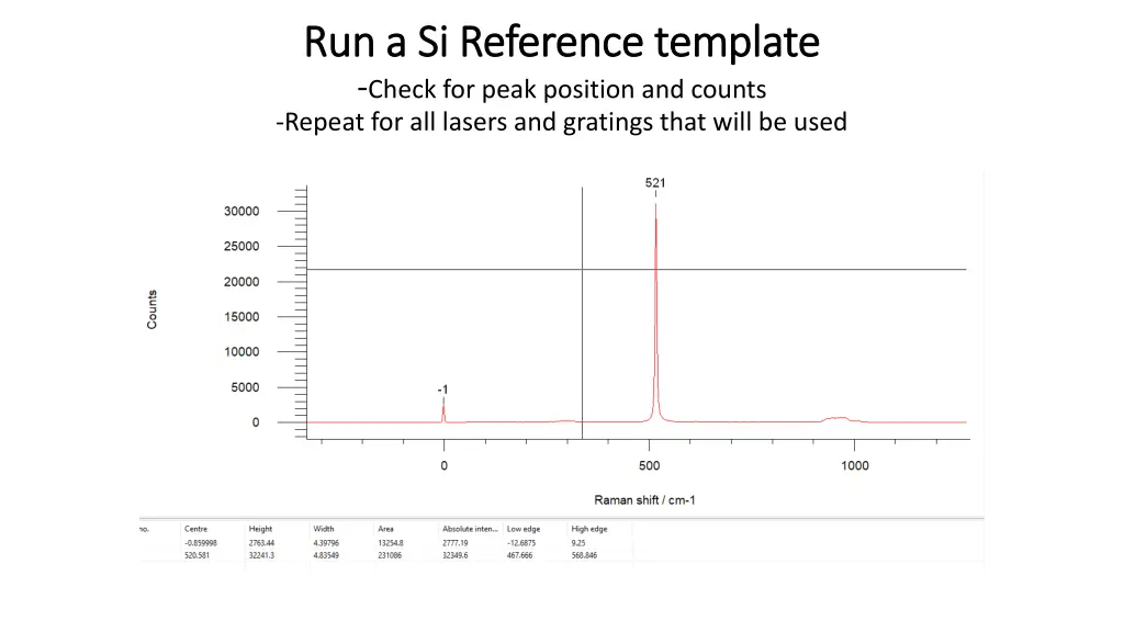 run a si reference template run a si reference