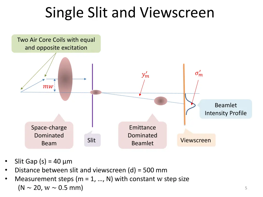 single slit and viewscreen