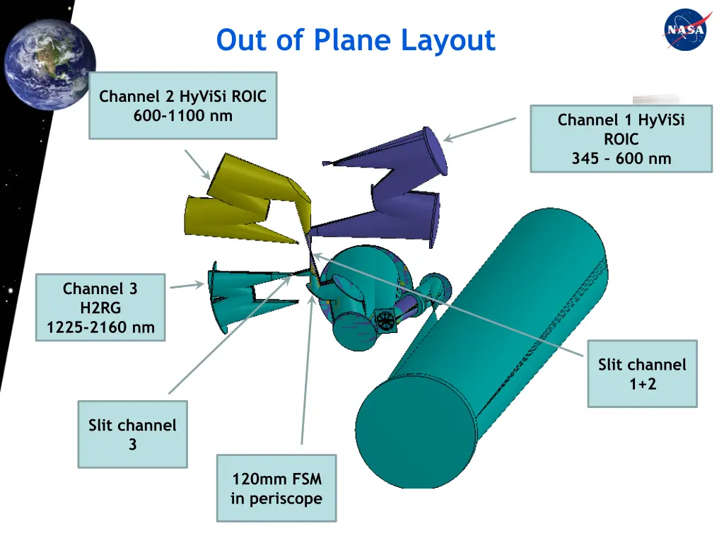 out of plane layout