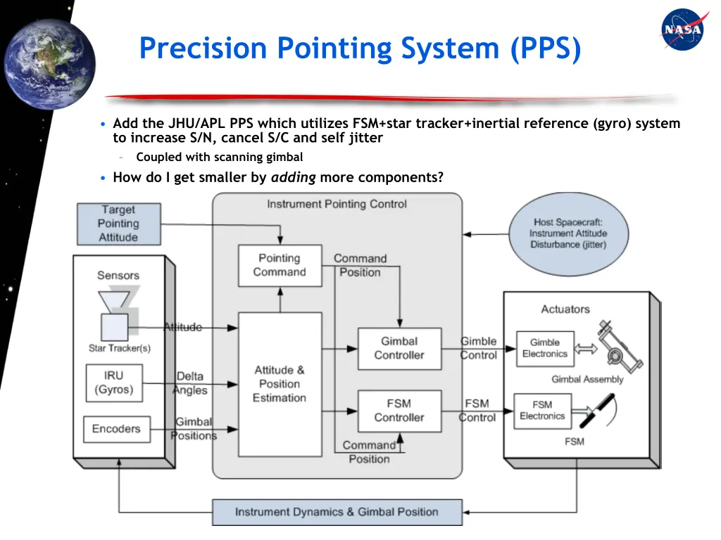 precision pointing system pps