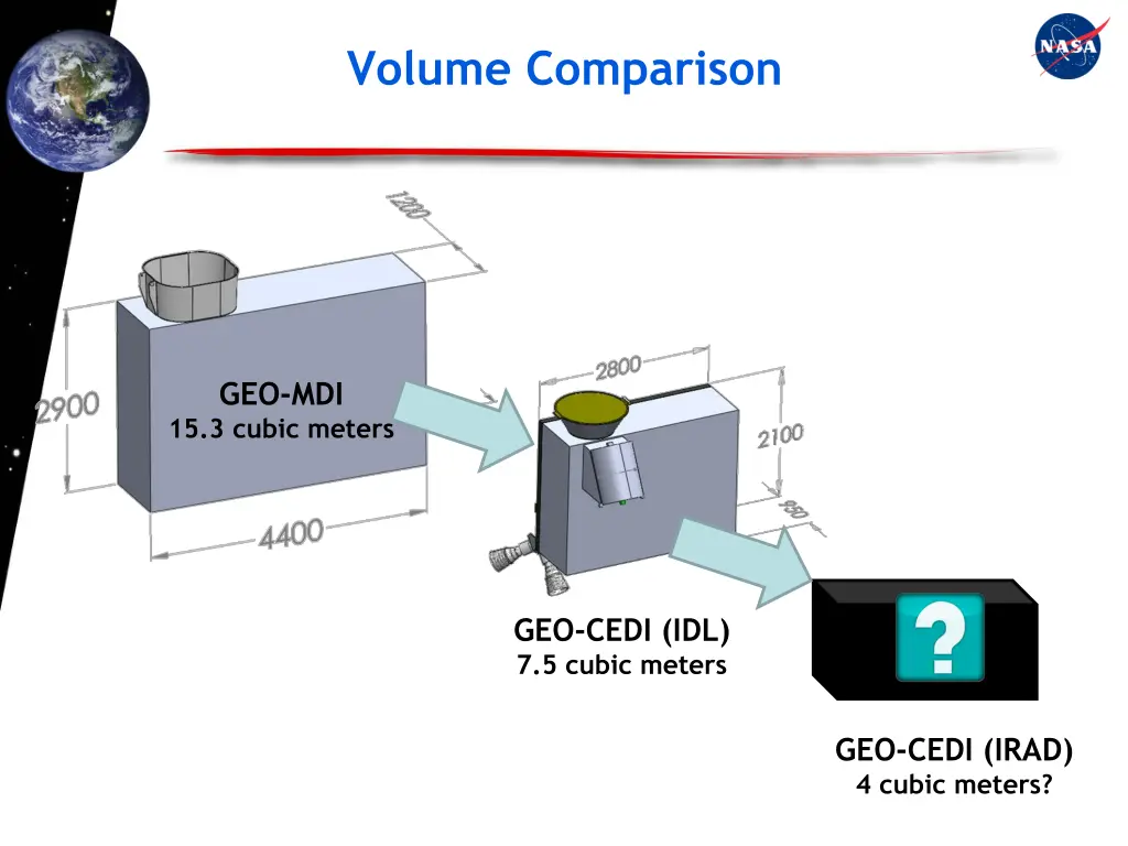 volume comparison