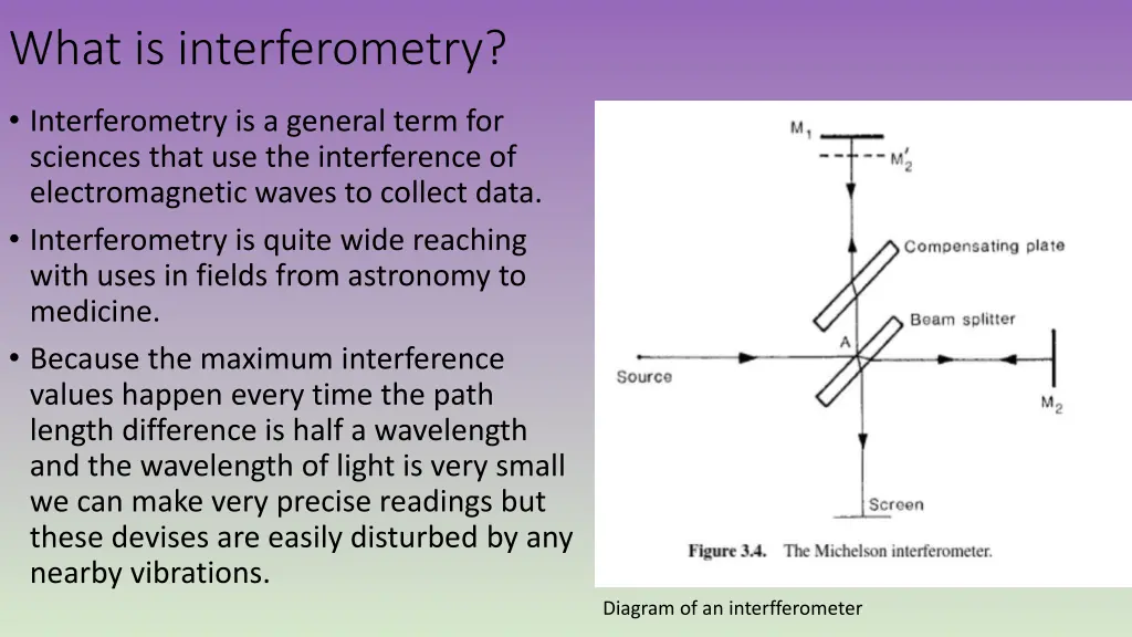 what is interferometry