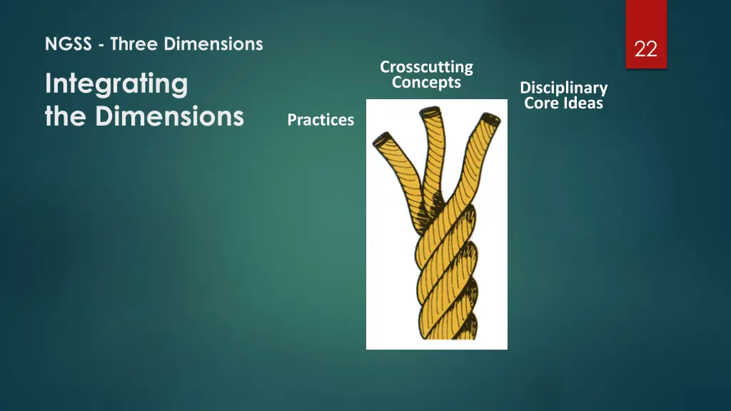 ngss three dimensions integrating the dimensions