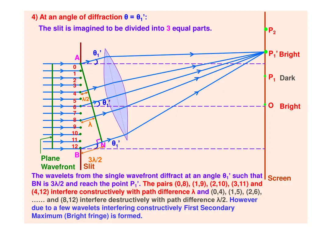 4 at an angle of diffraction 1 the slit