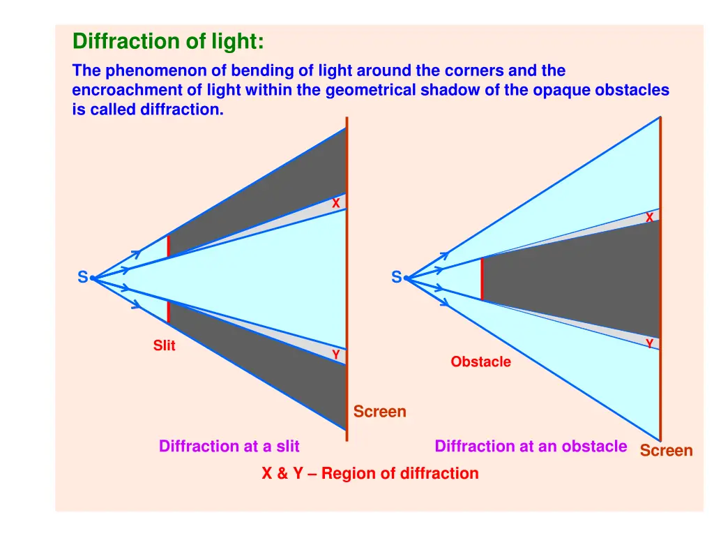 diffraction of light the phenomenon of bending