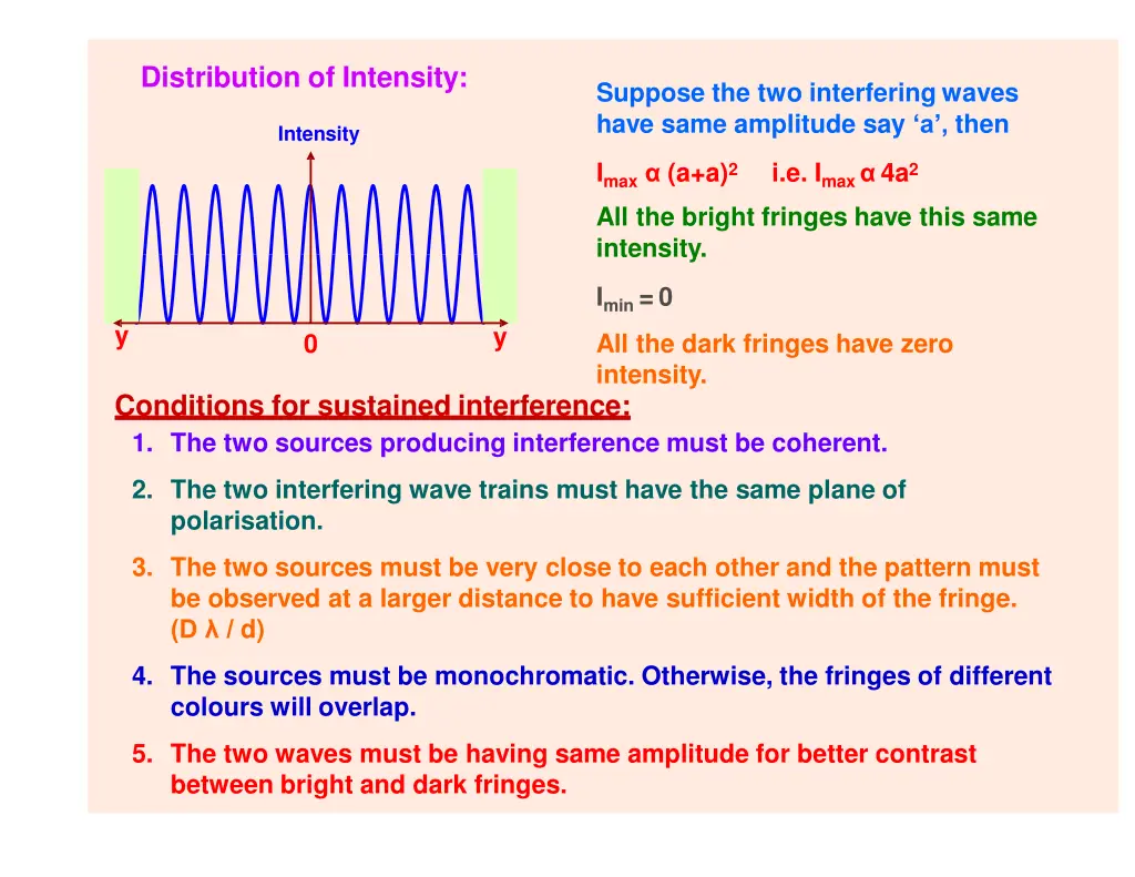 distribution of intensity