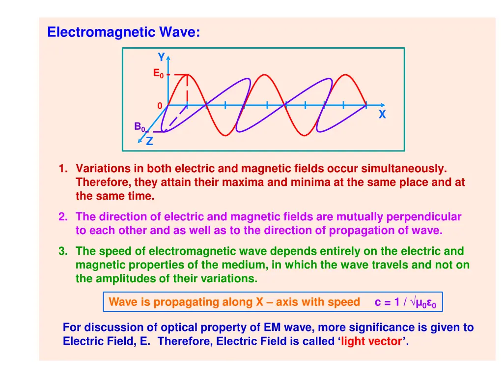 electromagnetic wave