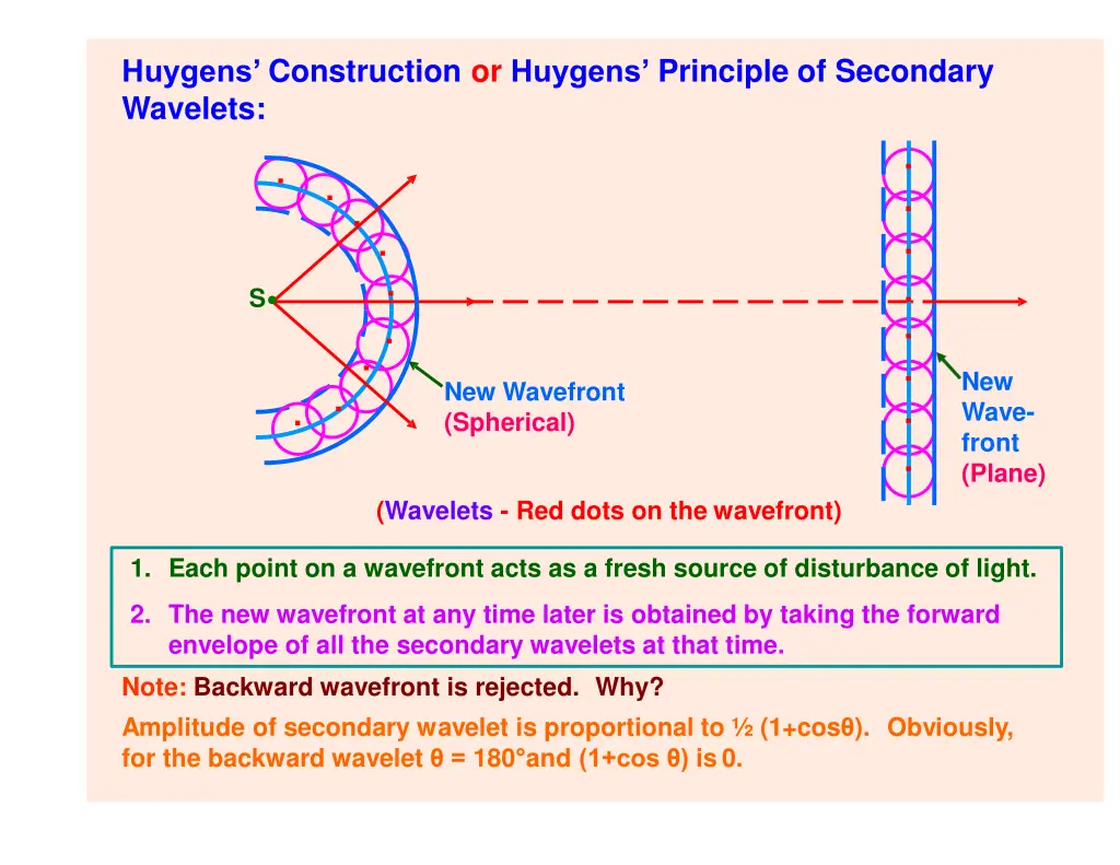 huygens construction or huygens principle