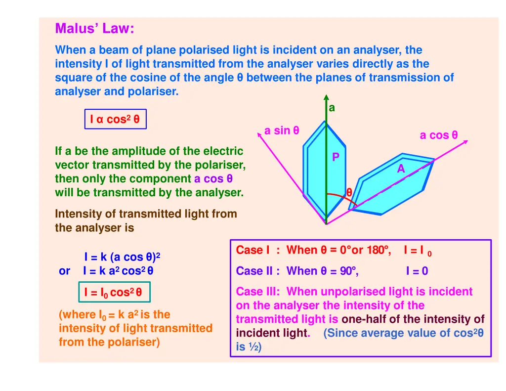 malus law