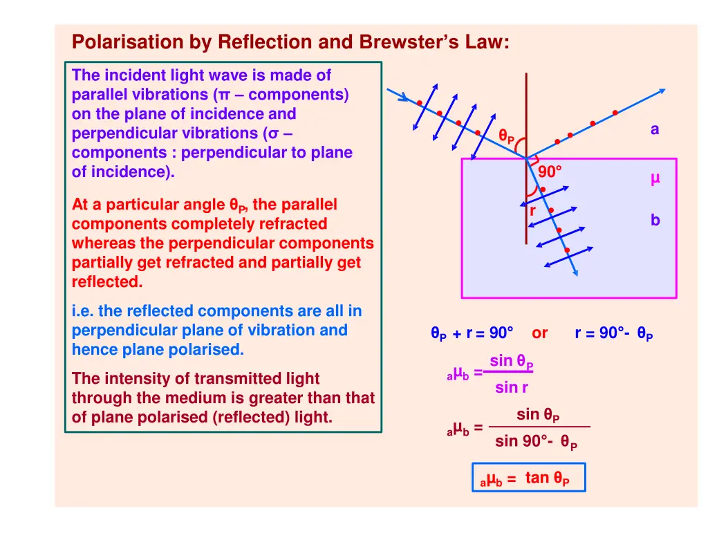 polarisation by reflection and brewster s law