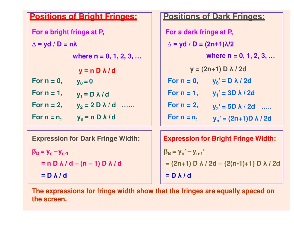 positions of bright fringes