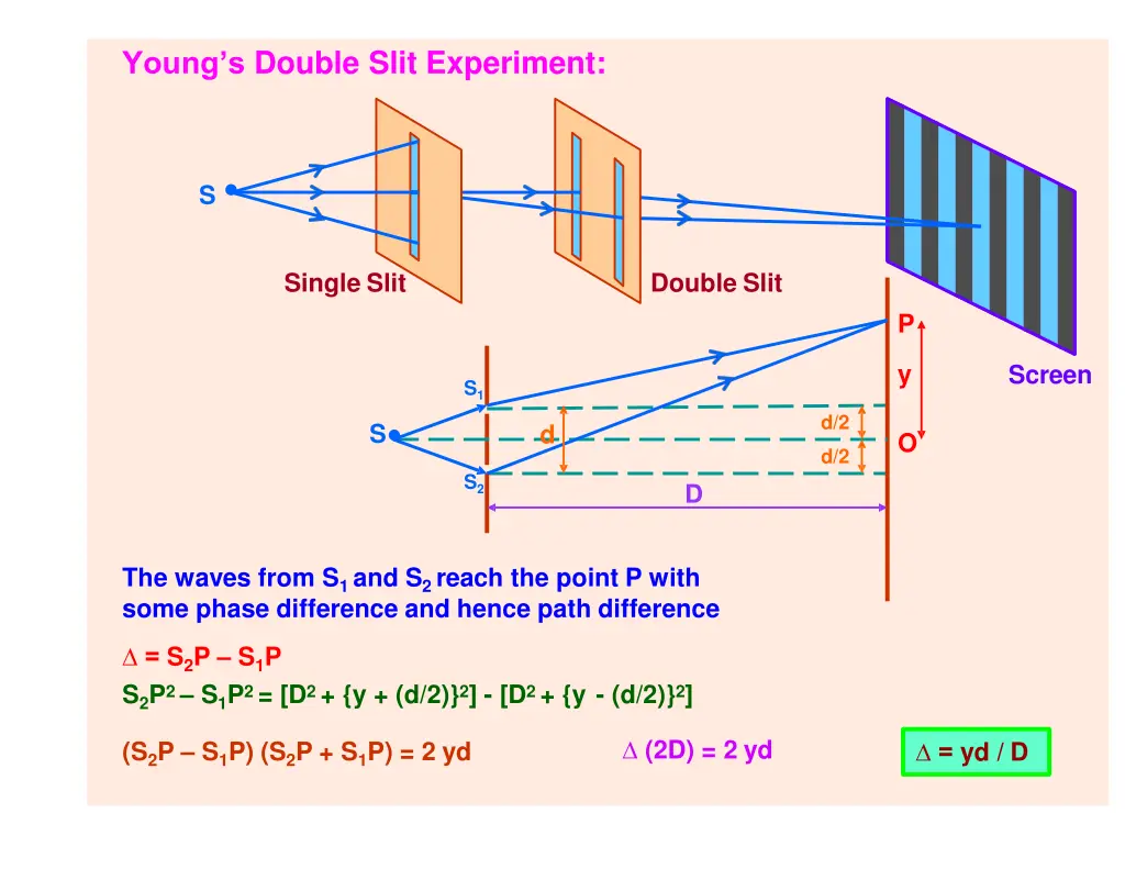 young s double slit experiment