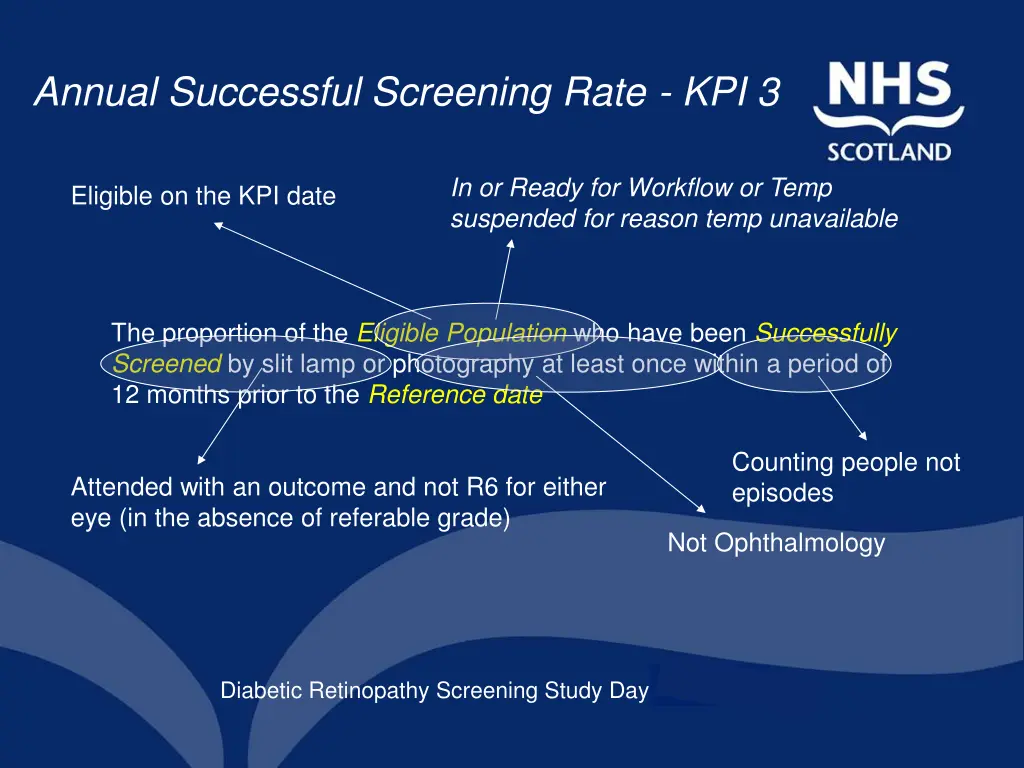 annual successful screening rate kpi 3