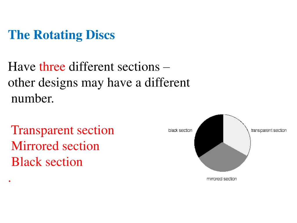 the rotating discs