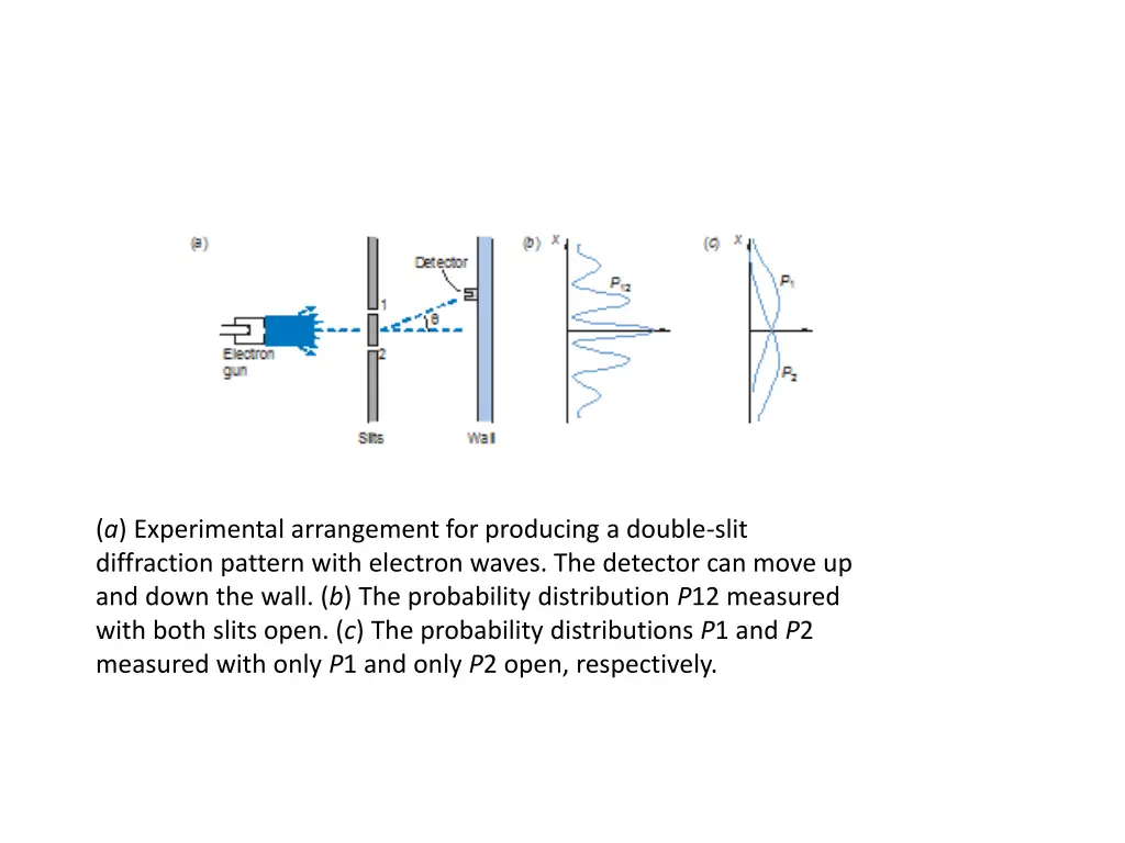 a experimental arrangement for producing a double