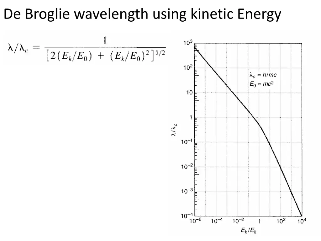 de broglie wavelength using kinetic energy