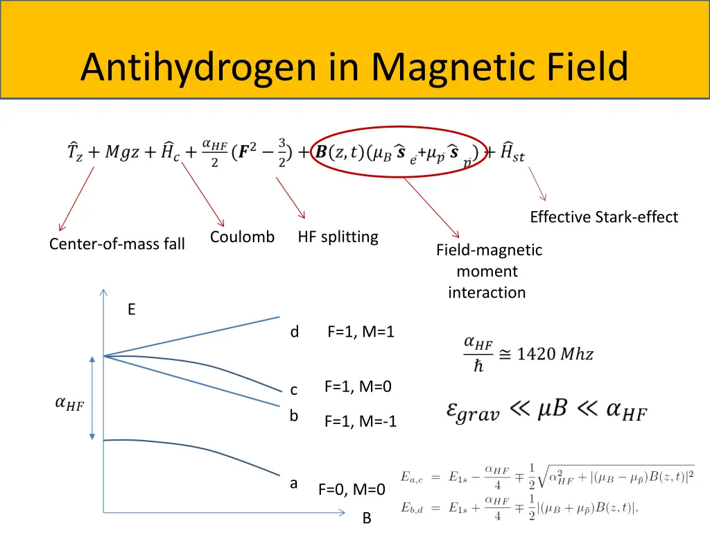 antihydrogen in magnetic field