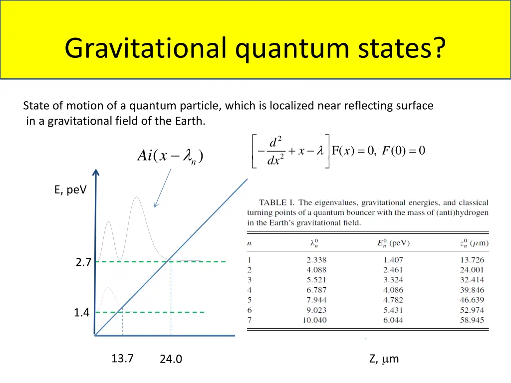 gravitational quantum states