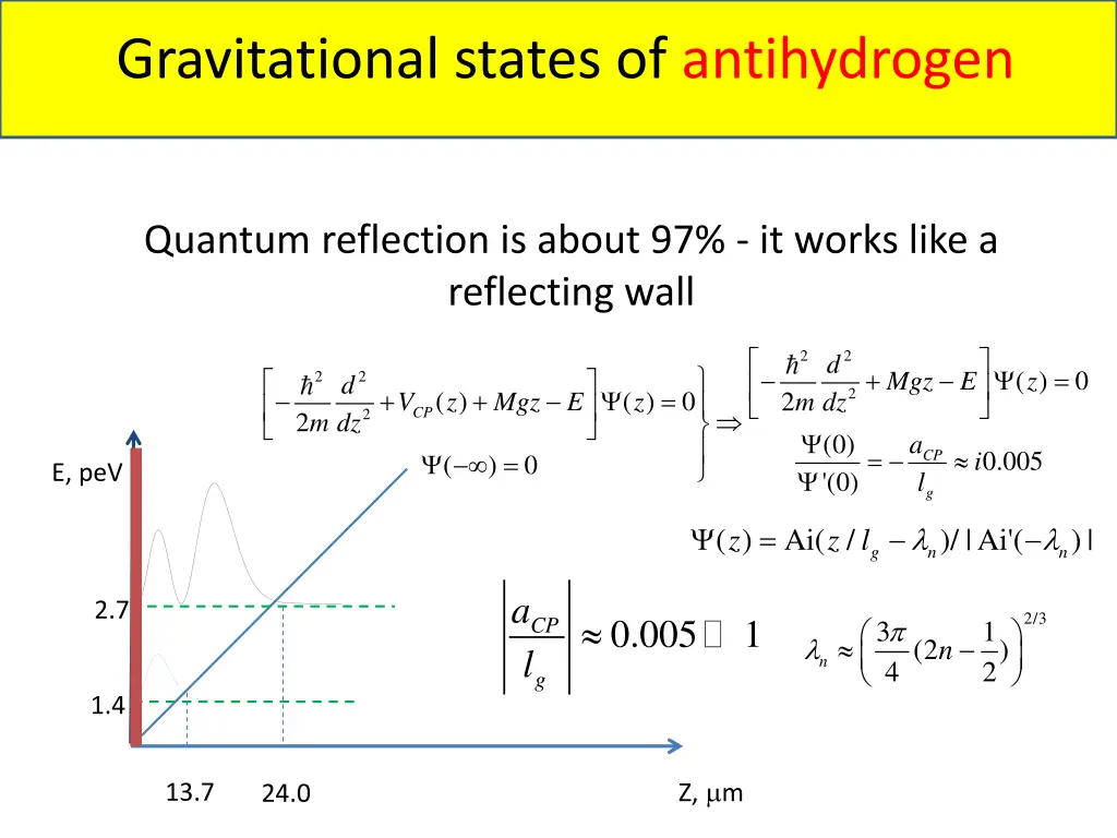 gravitational states of antihydrogen